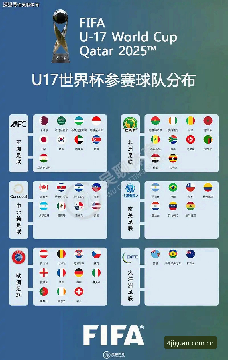U17世界杯分组揭晓最新动态：中国男女足分别迎战西班牙与美国