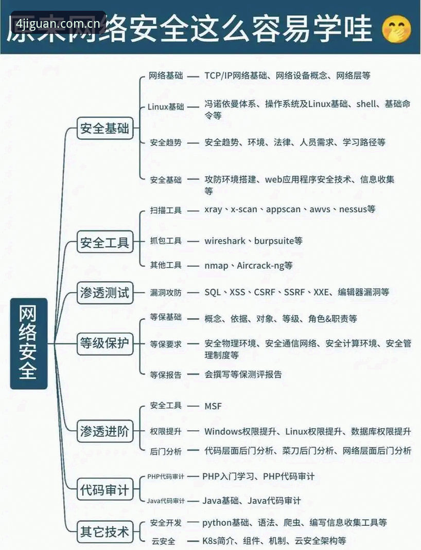 四季官网安全使用教程：从入门到精通的常见问题解答
